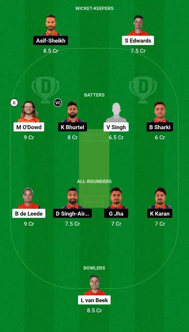 NED vs NEP Dream11 Team 2