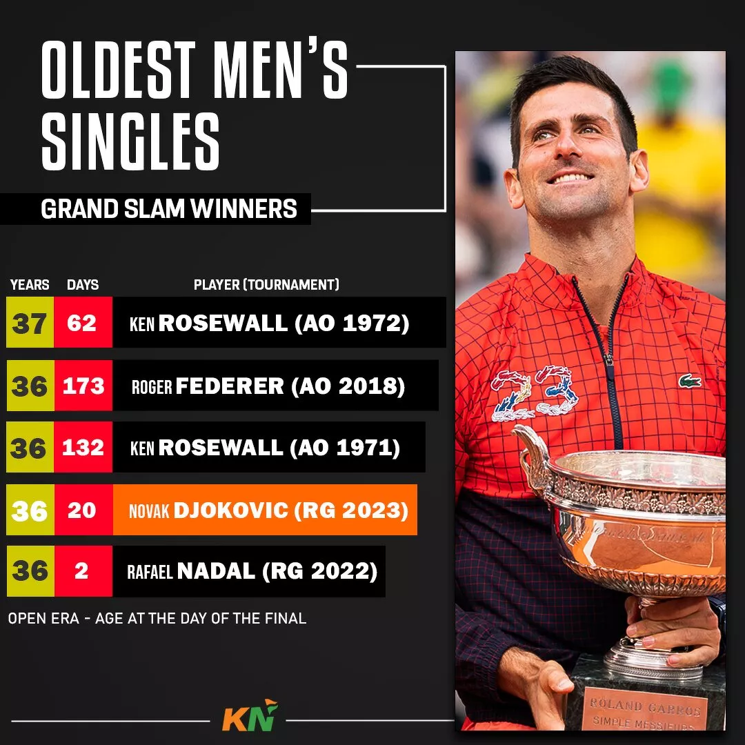 pulsåre Samle Delvis Oldest men's singles players to win Grand Slam title