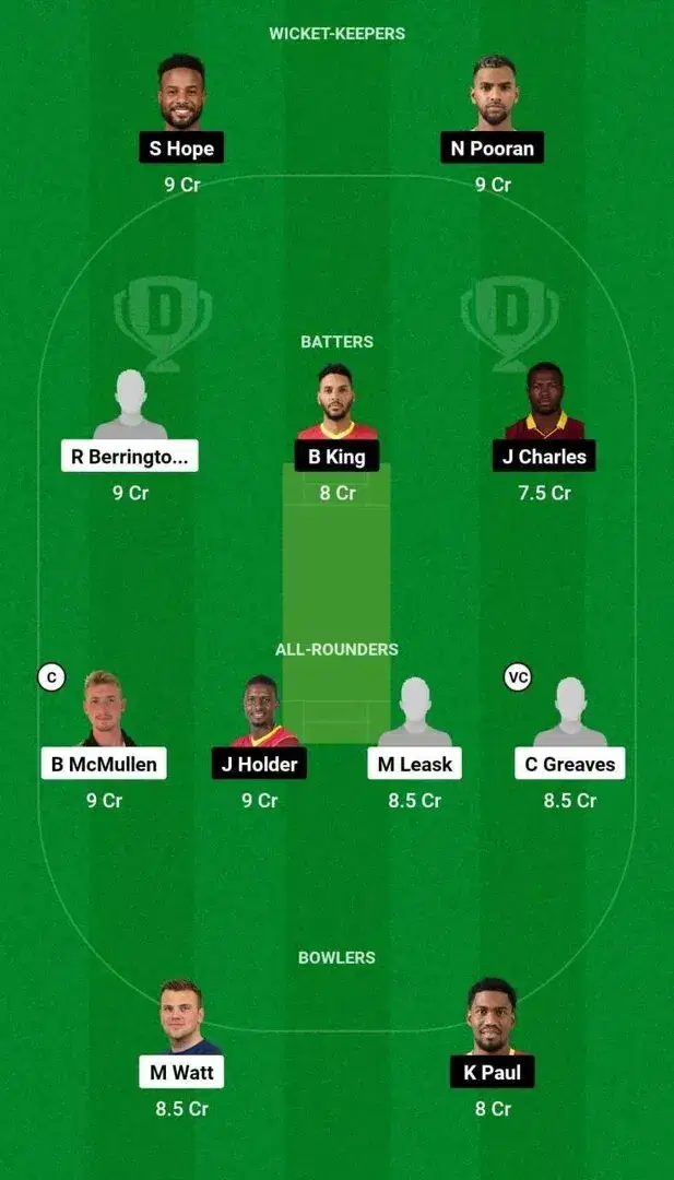 SCO vs WI Dream11 Team 2