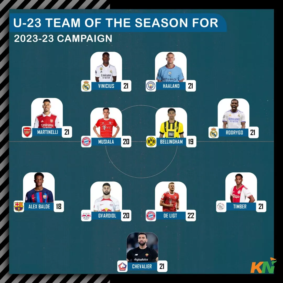 U23 Team of the Season for the 2022-23 campaign