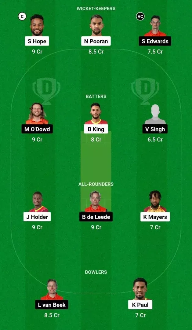 WI vs NED Dream11 Team 1