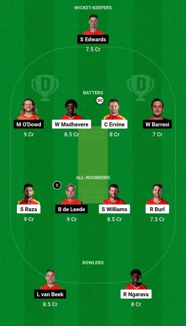 ZIM vs NED Dream11 Team 2