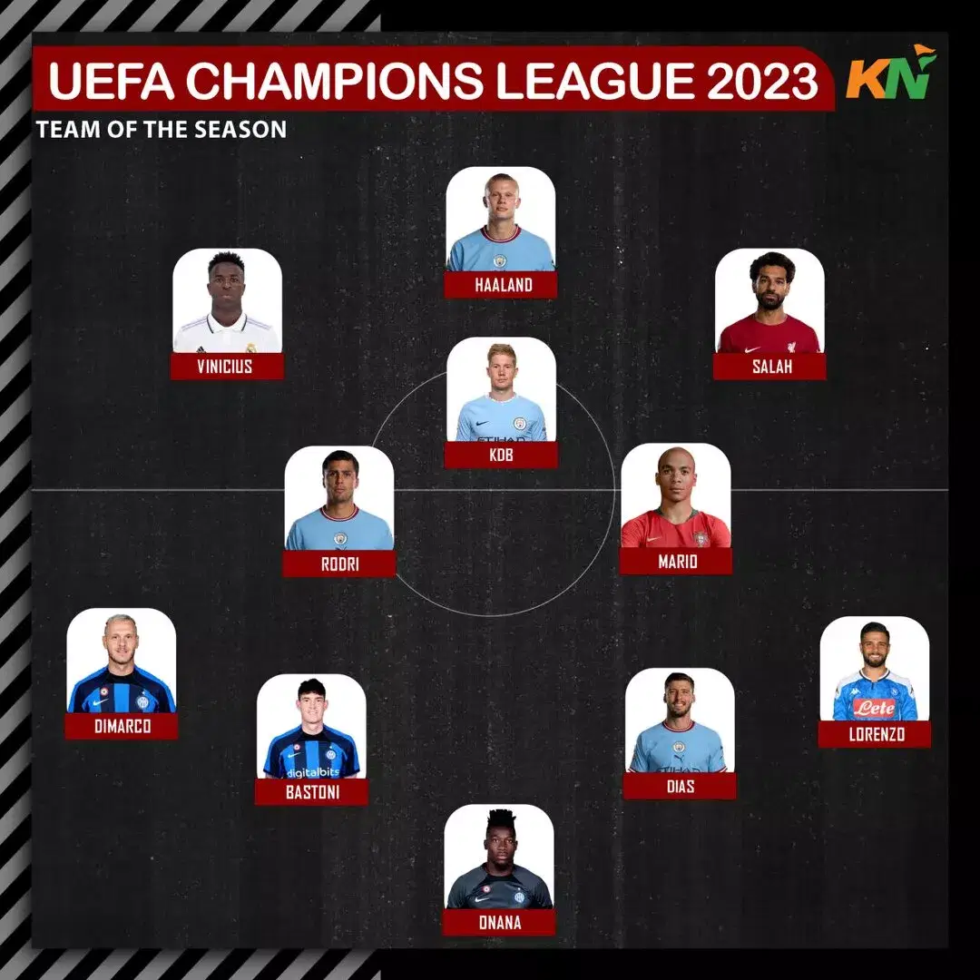 Manchester City lead the 2022/23 Champions League team of the season