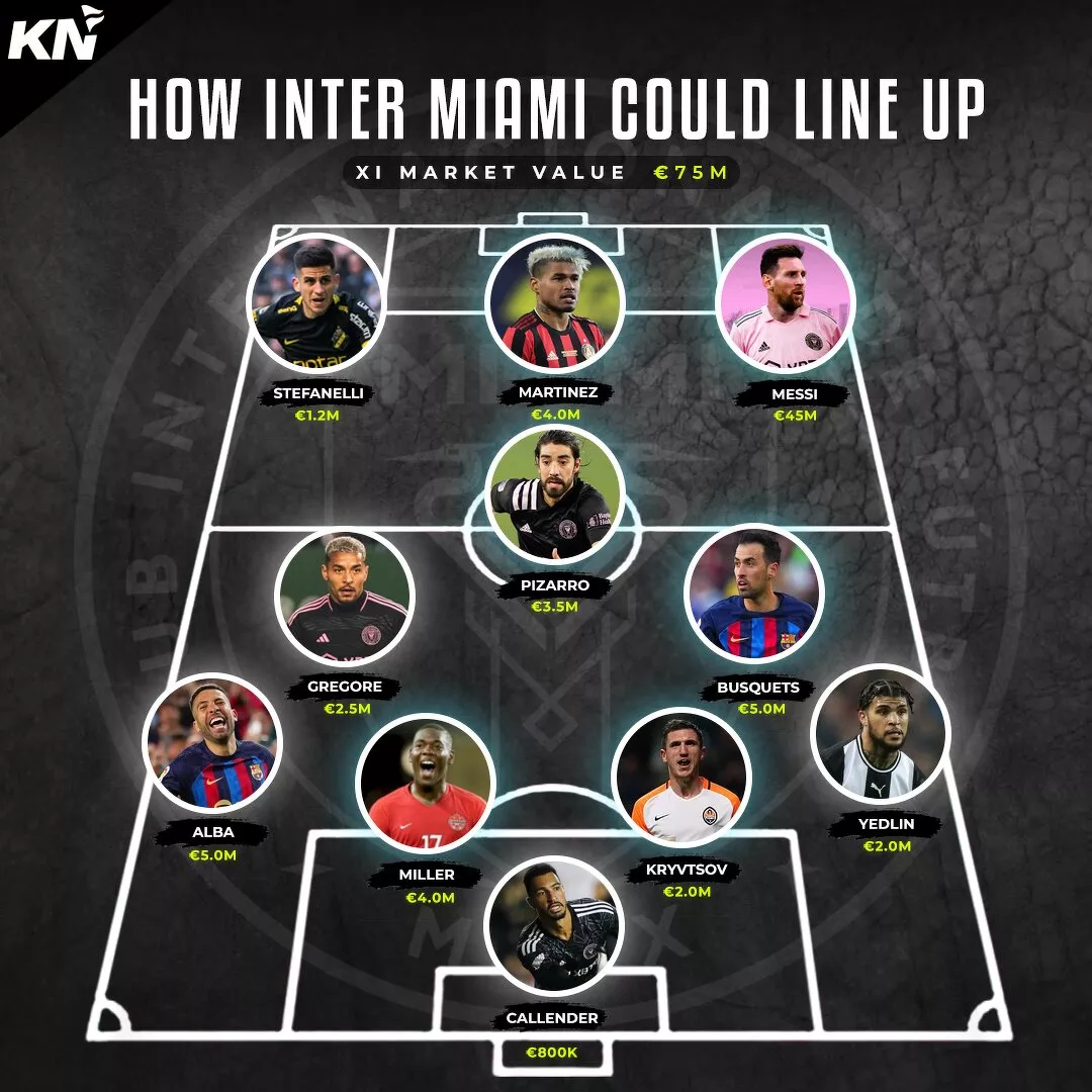 line up inter miami today        <h3 class=