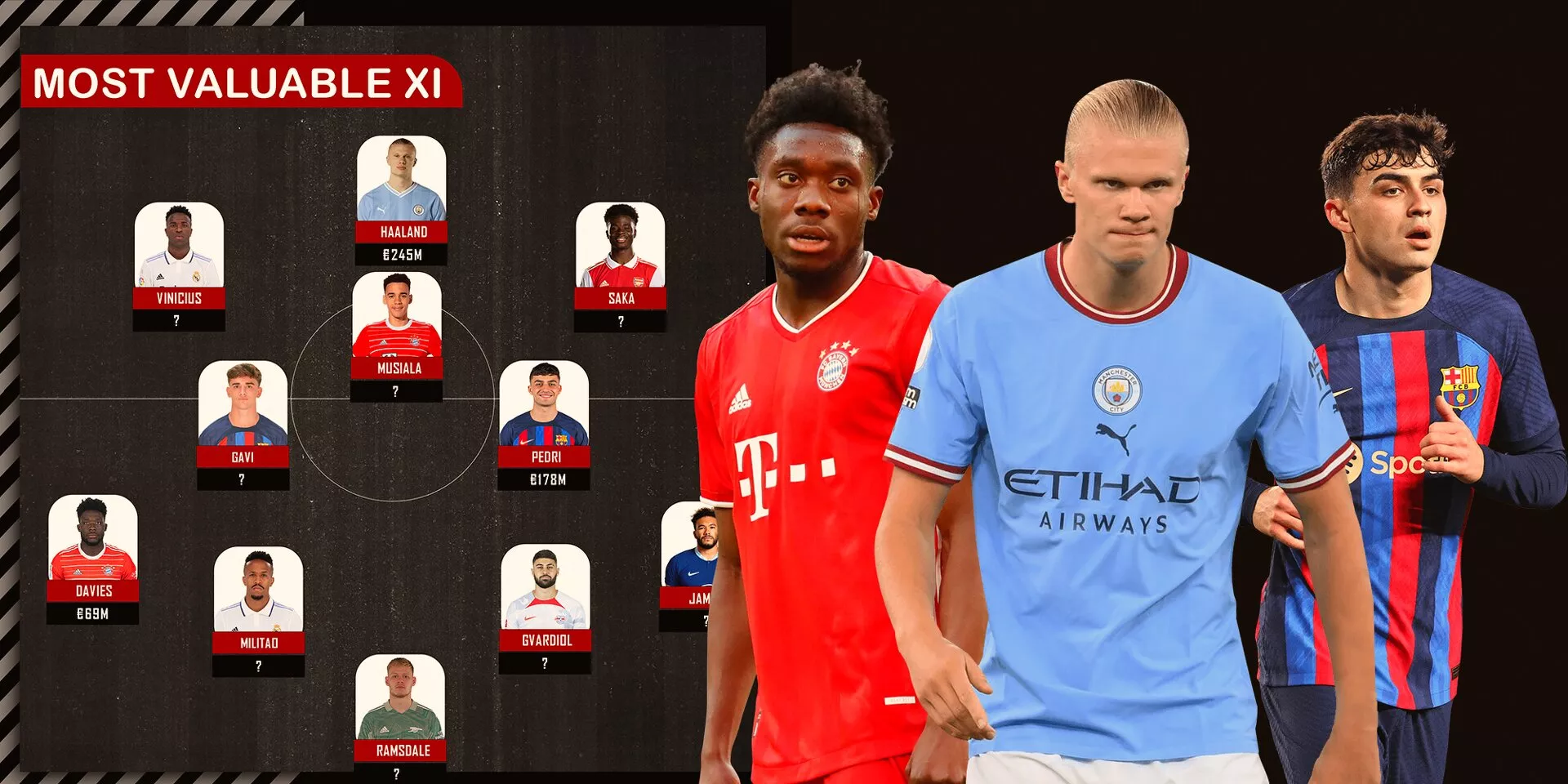 What is the most expensive XI by position in world football?