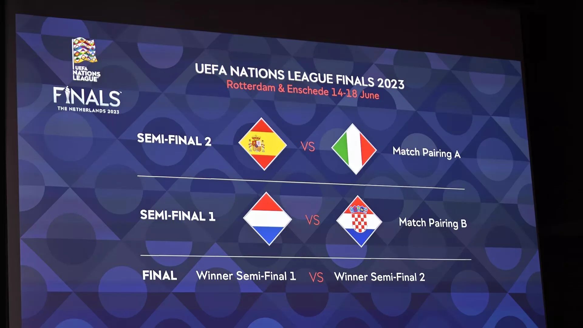 Uefa Nations League 2023 24