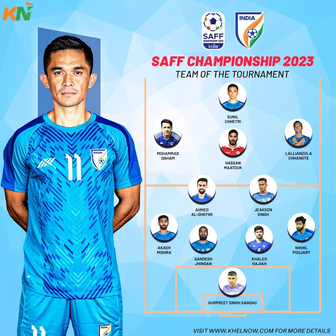 SAFF Championship 2023 Khel Now Team of the Tournament