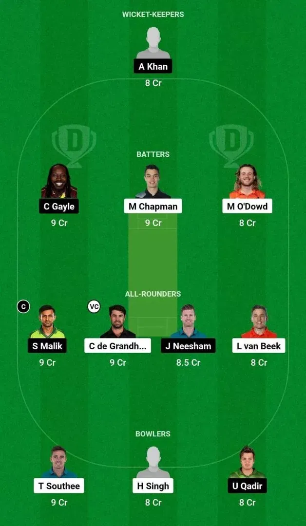 BRW vs MP Dream11 Team 1