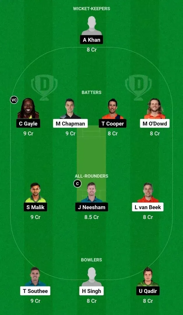 BRW vs MP Dream11 Team 2