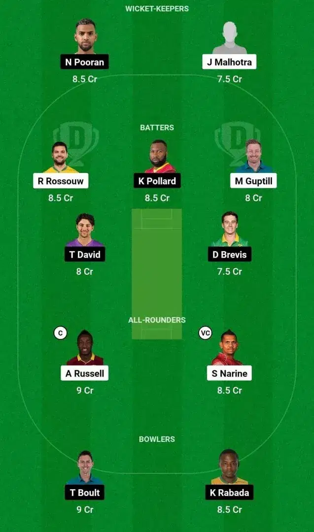 LAKR vs MINY Dream11 Team 1
