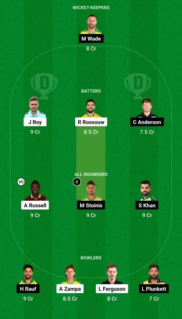 LAKR vs SFU Dream11 Team 2