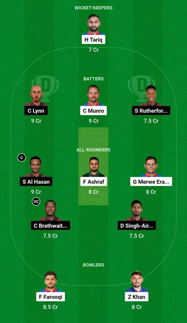 MON vs TOR Dream11 Prediction, Dream11 Playing XI, Today Match 17, GT20 ...