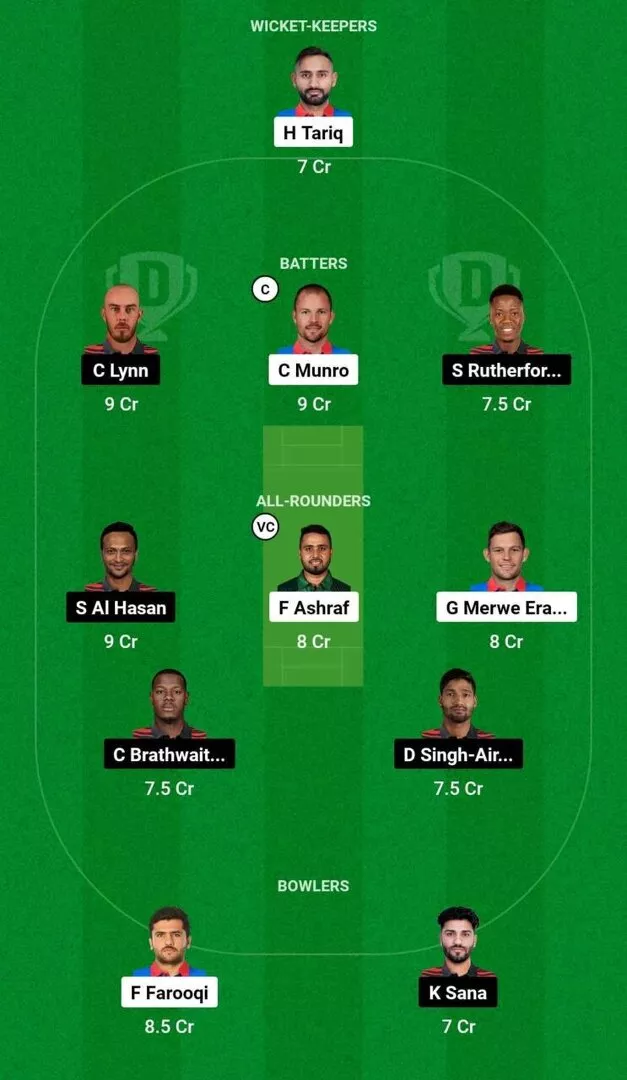 MON Vs TOR Dream11 Prediction, Dream11 Playing XI, Today Match 17, GT20 ...