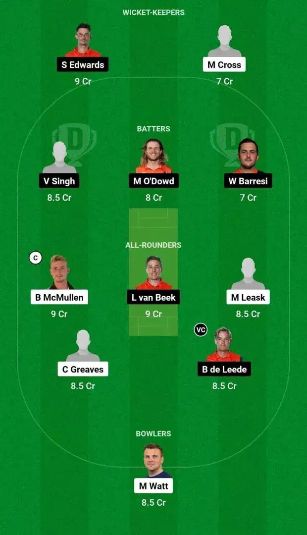 SCO vs NZ Dream11 prediction 3 players you can pick as captain or vice  captain for today s only ODI July 31 2022