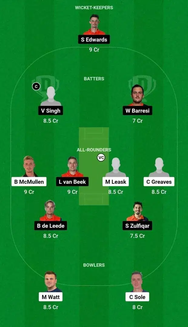 SCO vs NZ Dream11 prediction 3 players you can pick as captain or vice  captain for today s only ODI July 31 2022