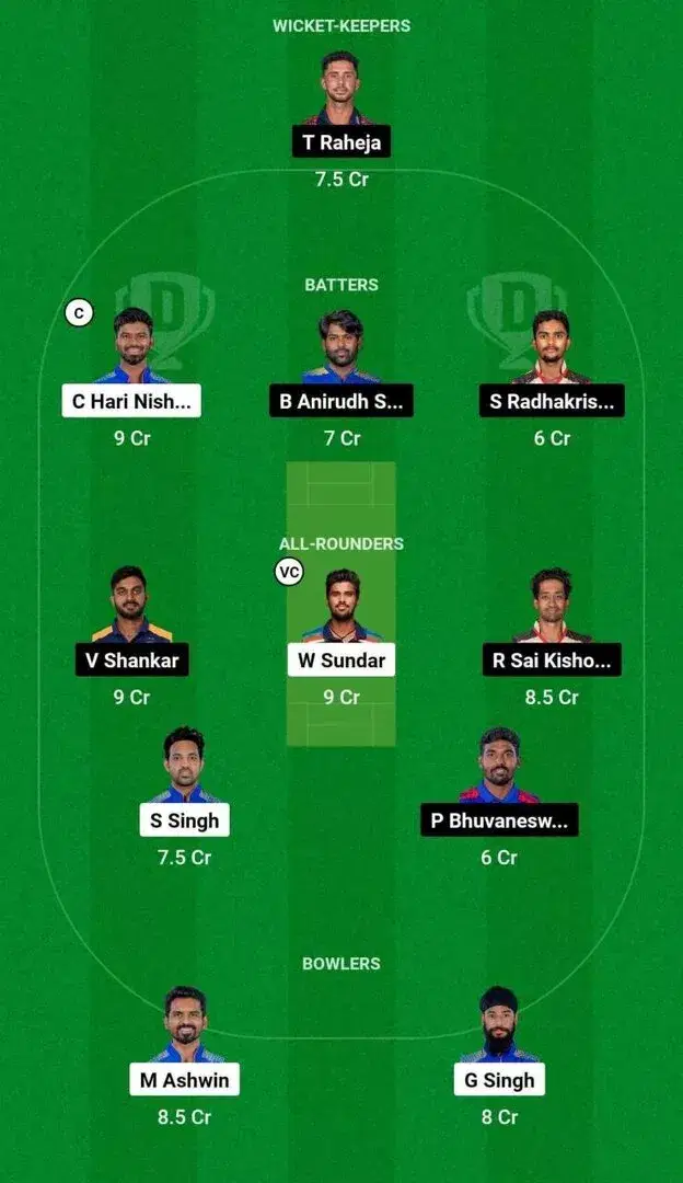 SMP vs ITT Dream11 Team 2