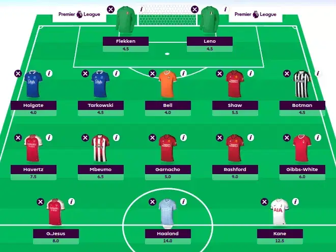 Rate my 12-team Draft FPL : r/DraftEPL