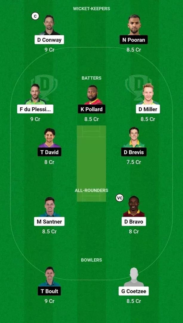 TSK vs MINY Dream11 Team 1