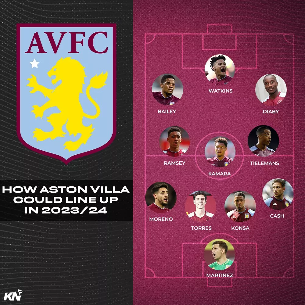 Aston Villa predicted lineup for 202324 Premier League season