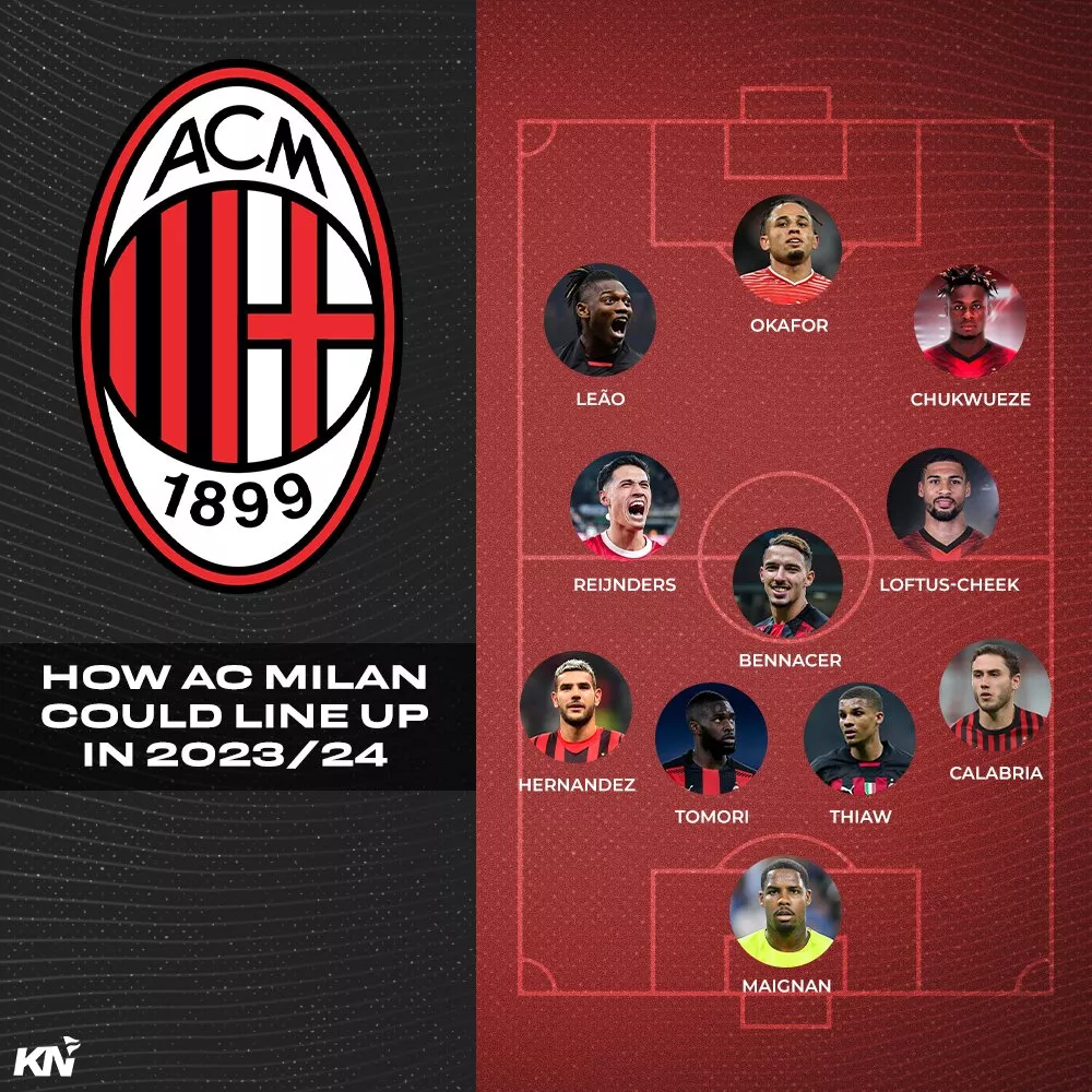 How Ac Milan Could Line Up In 2023 24  .webp