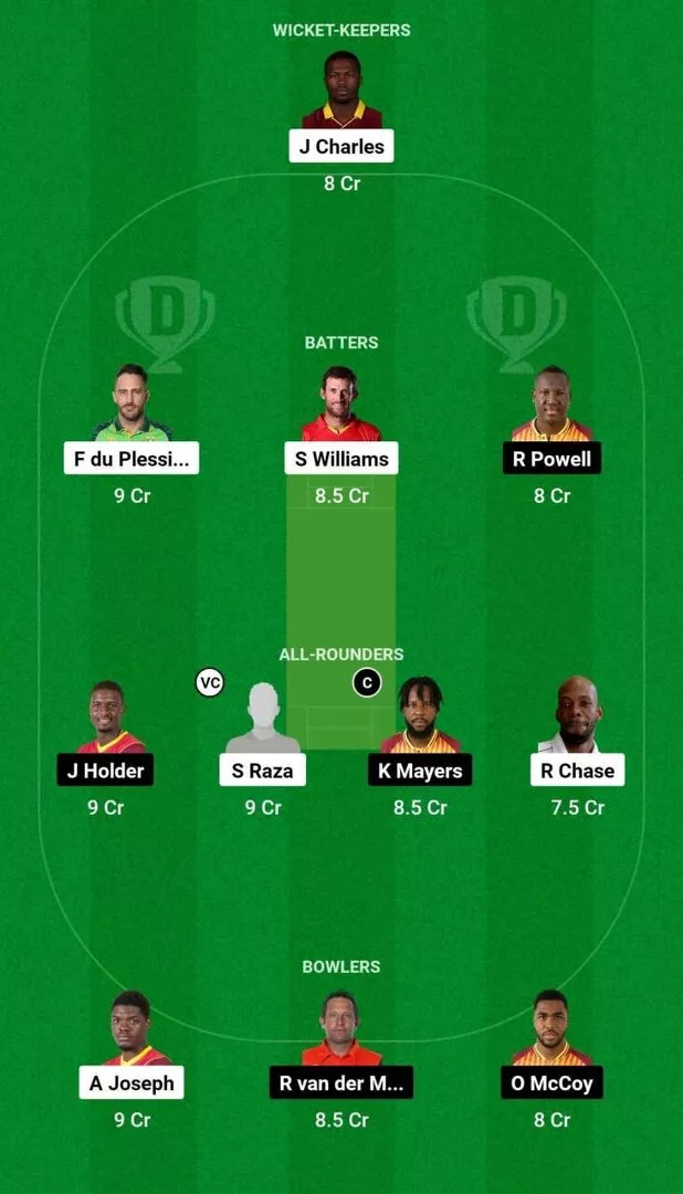 BR vs SLK Dream11 Team 1