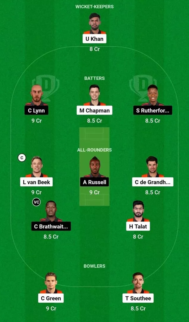 BRW vs MON Eliminator Dream11 Team 1