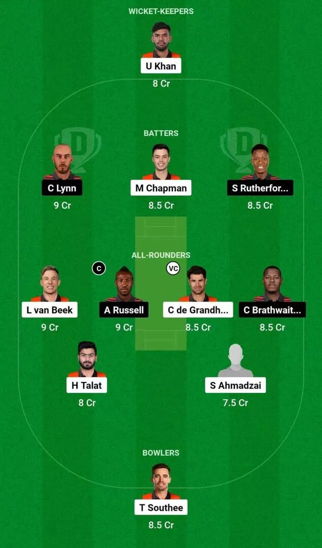 BRW vs MON Eliminator Dream11 Team 2