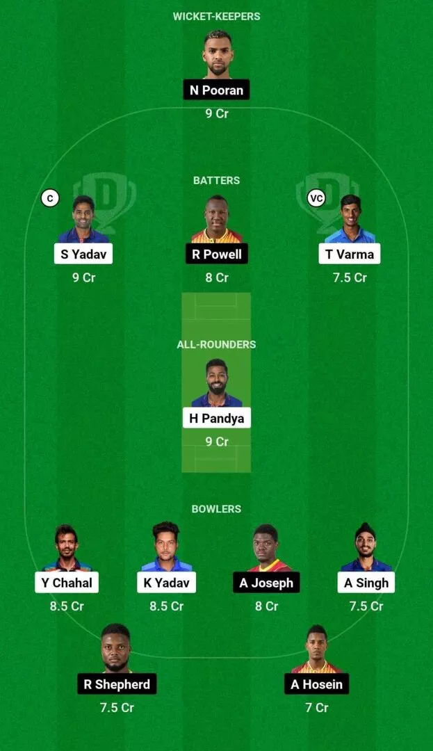 IND vs WI 4th T20I Dream11 Team 1