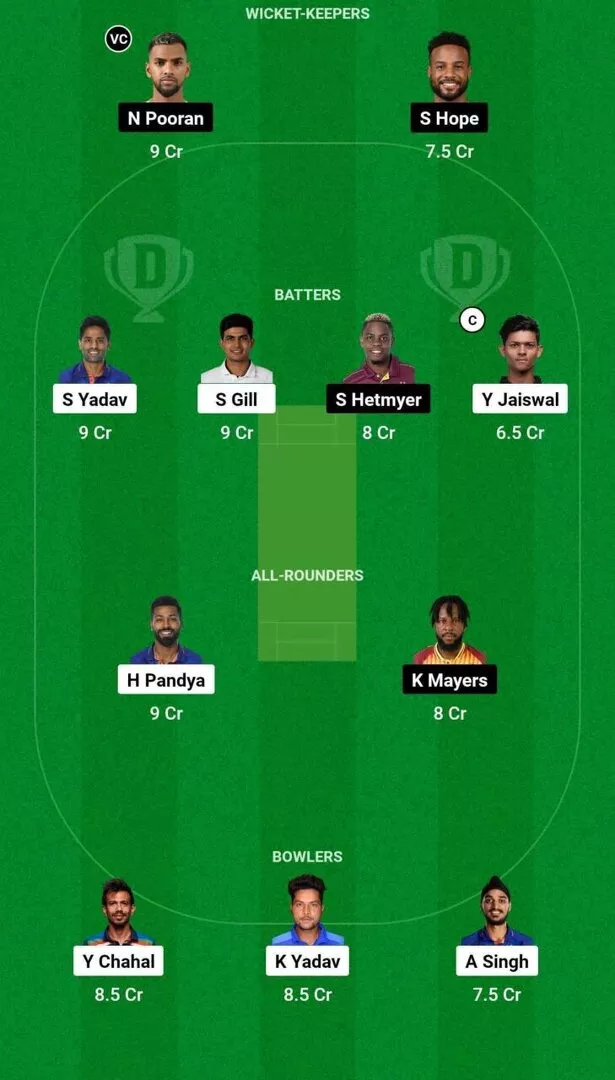 IND vs WI 5th T20I Dream11 Team 1