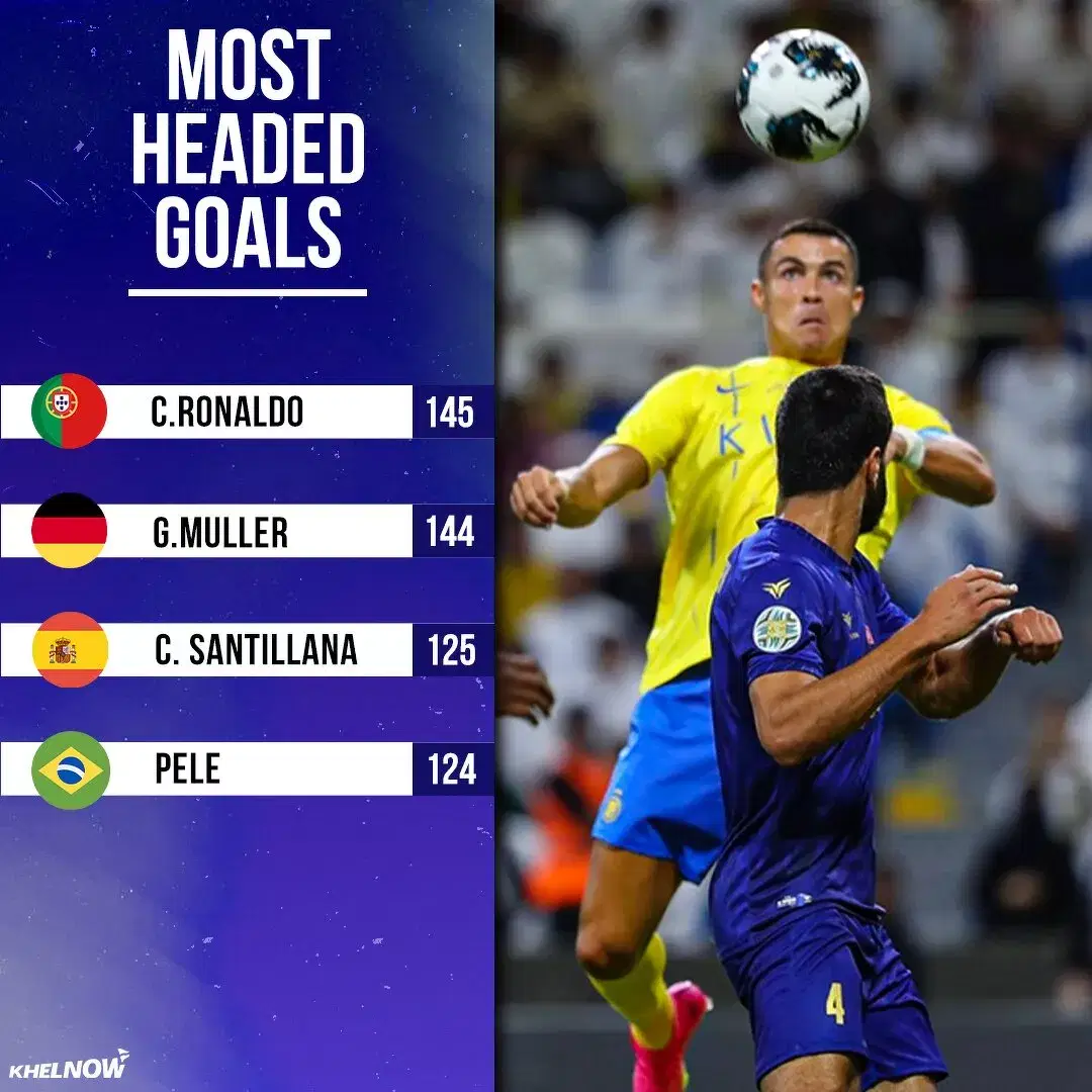 the-players-with-the-most-international-goals-in-soccer-history-the18