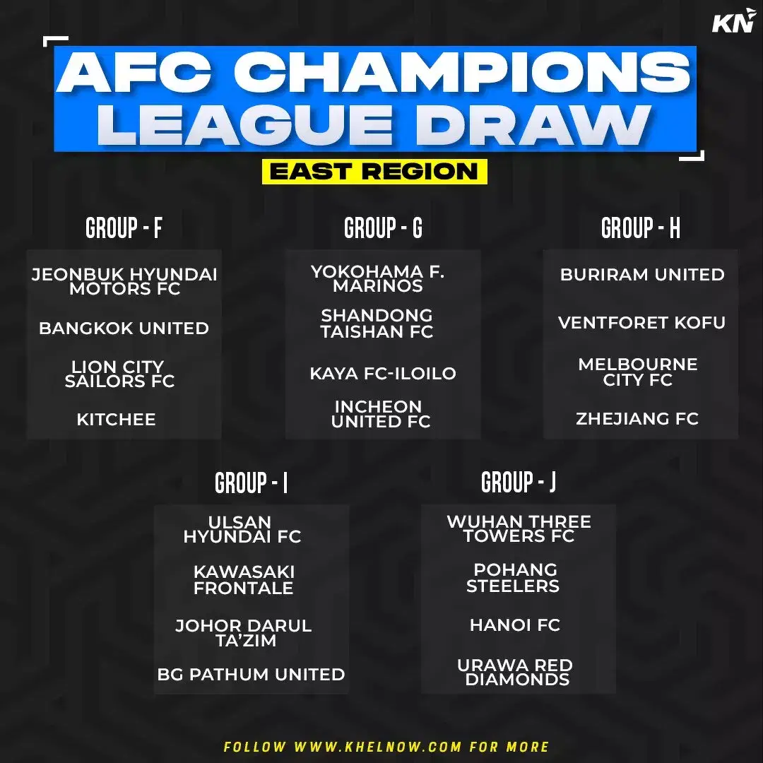 AFC CHAMPIONS LEAGUE 2023-24 GROUPS EAST REGION MUMBAI CITY FC AL HILAL NEYMAR AL NASSR CRISTIANO RONALDO