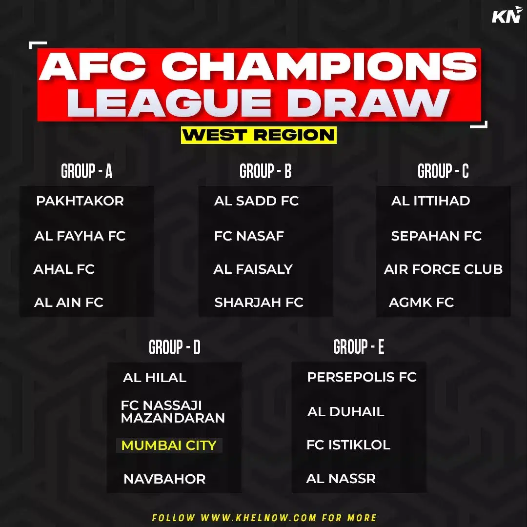 AFC Champions League 2023-24: Mumbai City grouped alongside Neymar's Al  Hilal