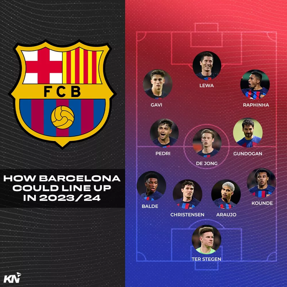 Barcelona predicted lineup for 202324 season