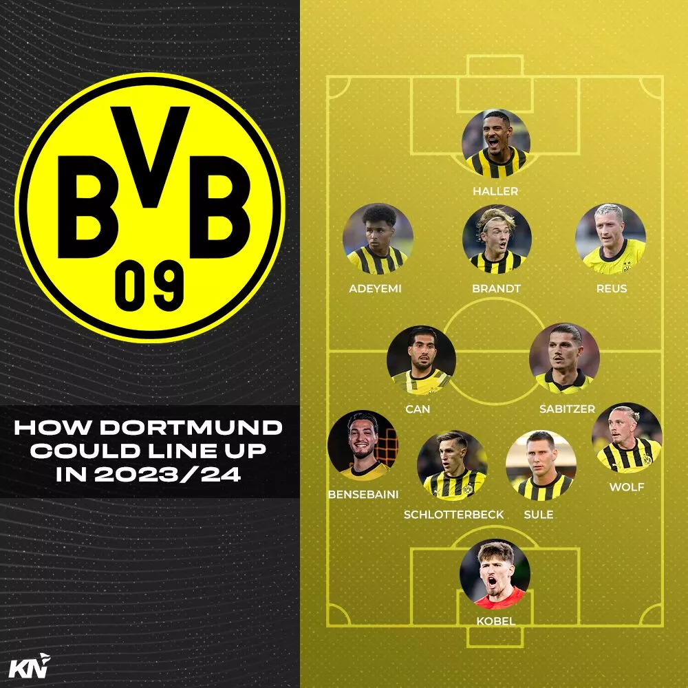 Borussia Dortmund predicted lineup for 202324 season