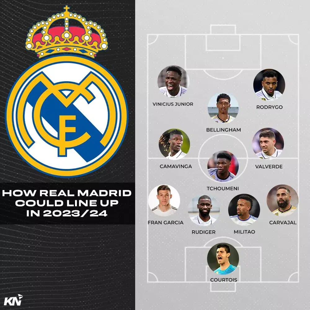 Real Madrid predicted lineup for 2023-24 season