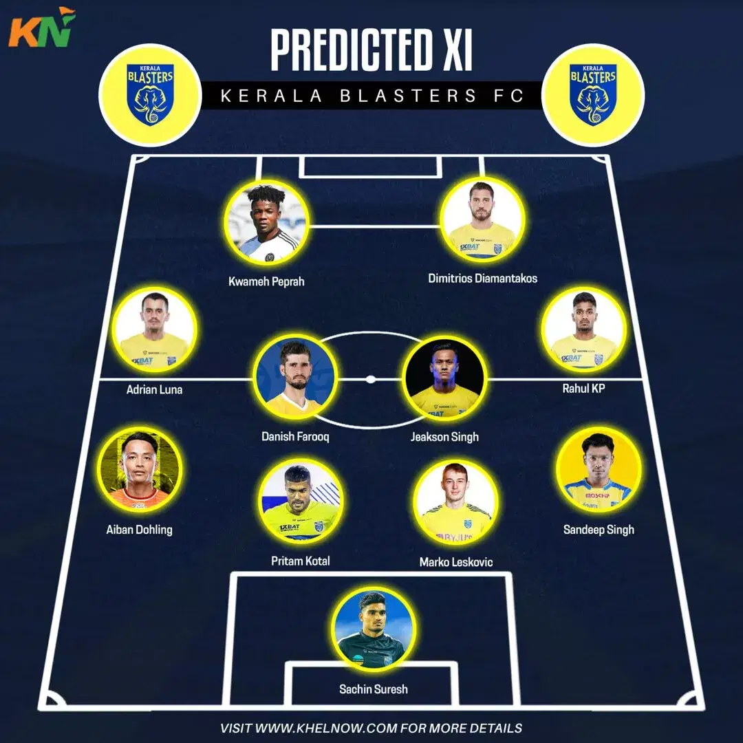 KERALA BLASTERS ISL 2023-24 PREDICTED XI LINE-UP