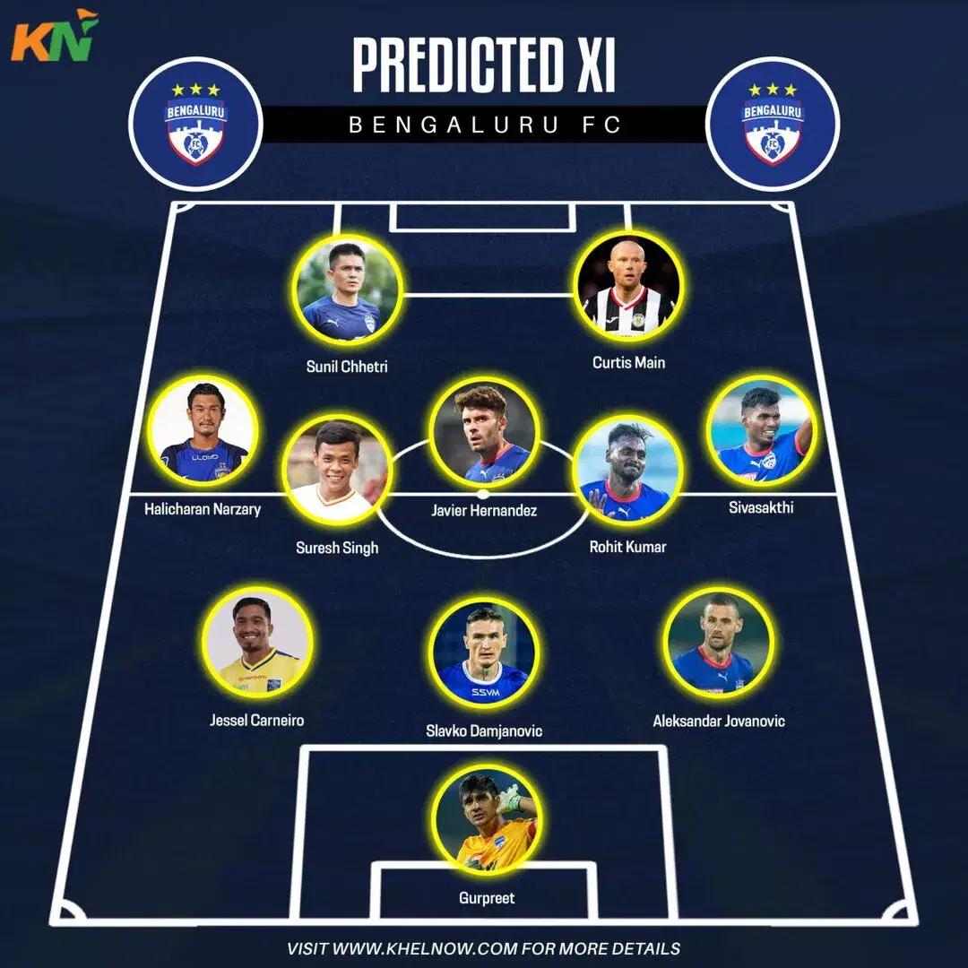 BENGALURU FC ISL 2023-24 PREDICTED LINE-UP XI