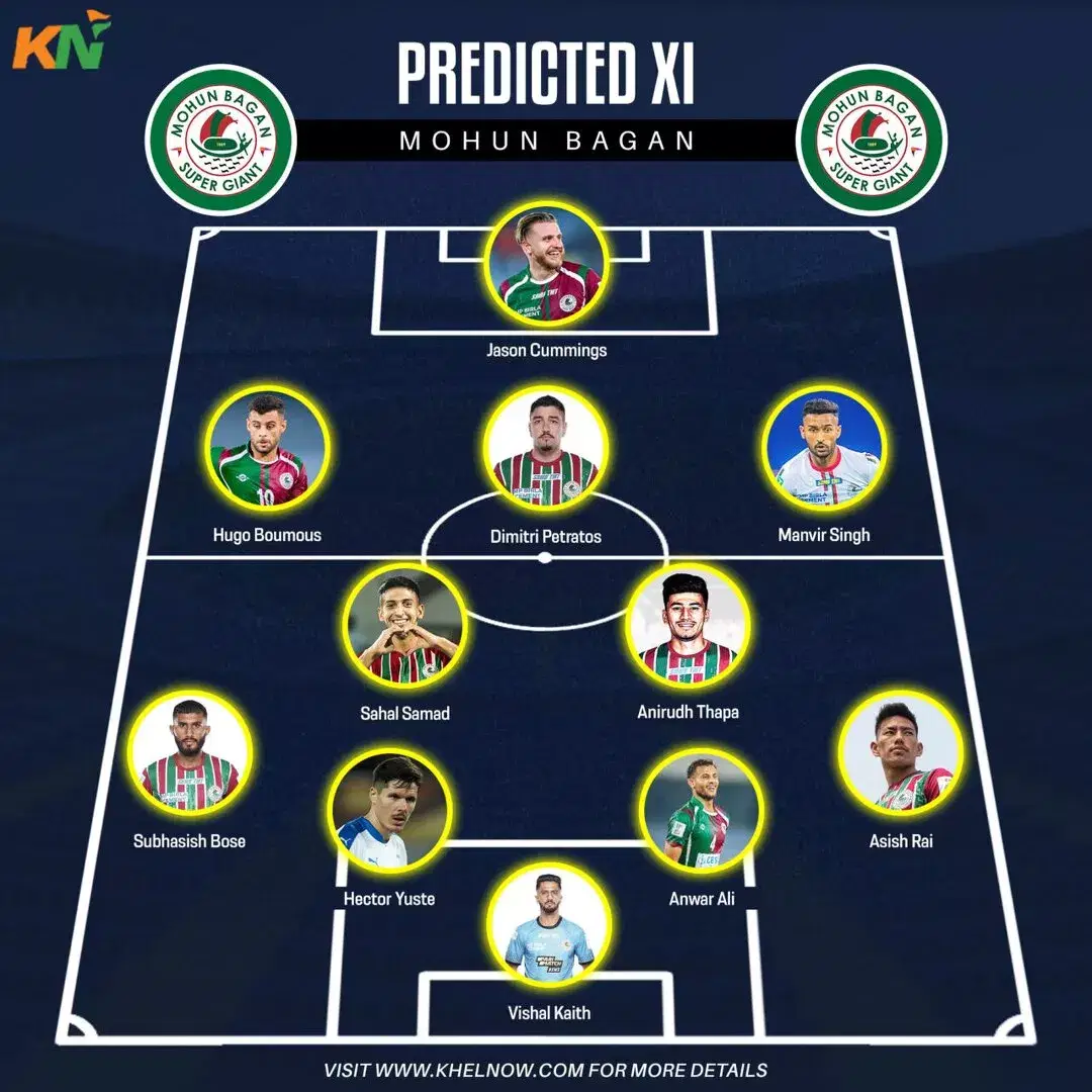 MOHUN BAGAN PREDICTED LINEUP XI ISL 2023-24