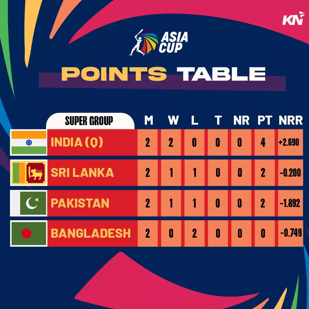 Asia Cup 2024 Match Schedule Time Table Cal Kellia