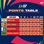 Asia Cup Points Table 2024 Football Team Gena Malinde