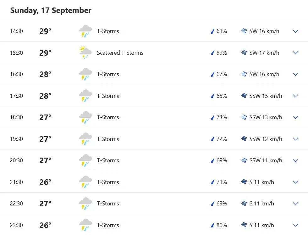 Colombo weather for IND vs SL Asia Cup 2023 final, 17th September, 2023.