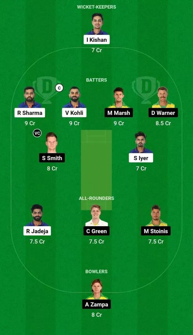IND vs AUS 3rd ODI Dream11 Team 1