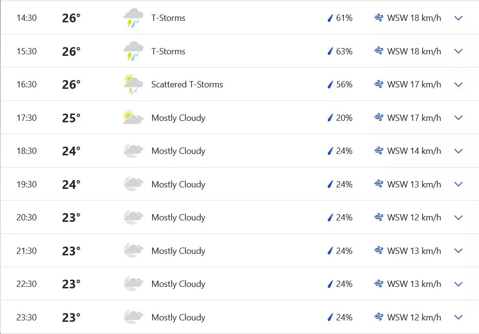 asia-cup-2023-ind-vs-nep-weather-forecast-4th-september-pallekele