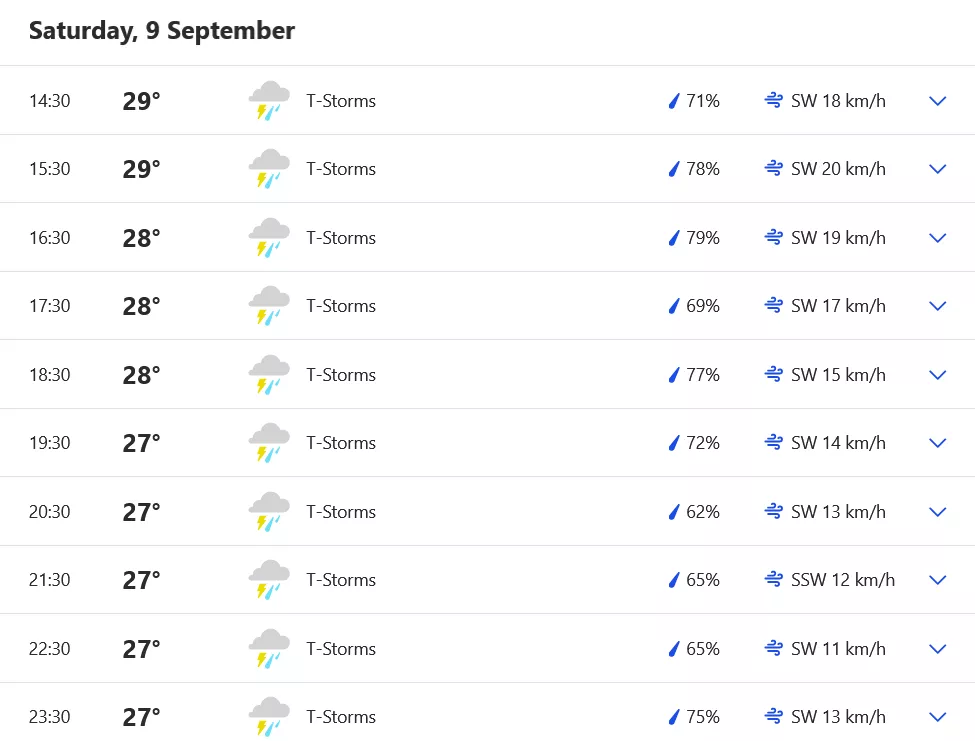 Weather Forecast - 9th September, Colombo, SL vs BAN, Asia Cup 2023