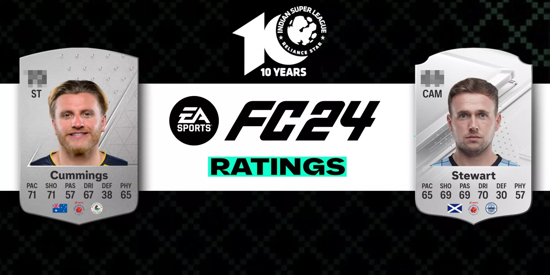 Top 10 highest-rated ISL players on EA FC 24