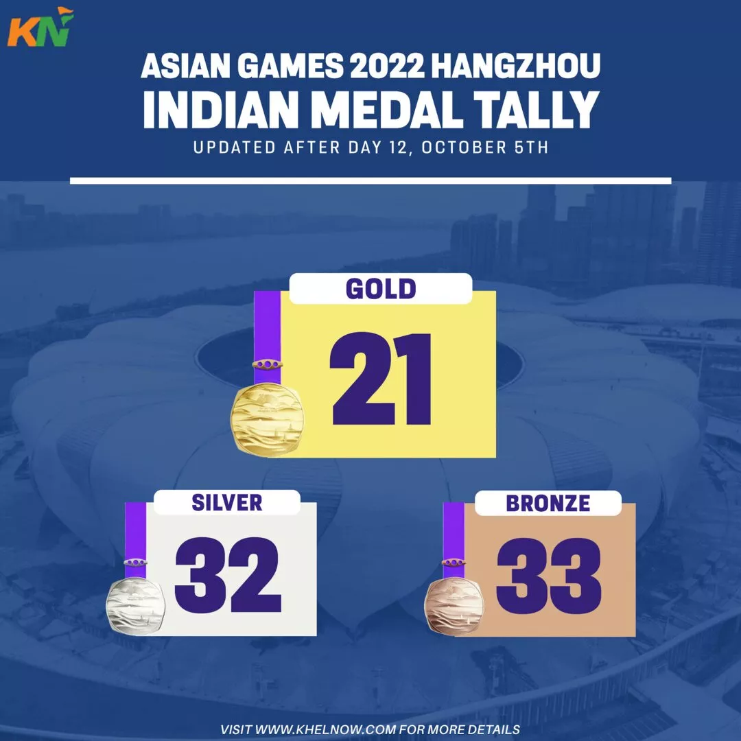 Asian Games 2023: India’s medal tally after Day 12, 5th October