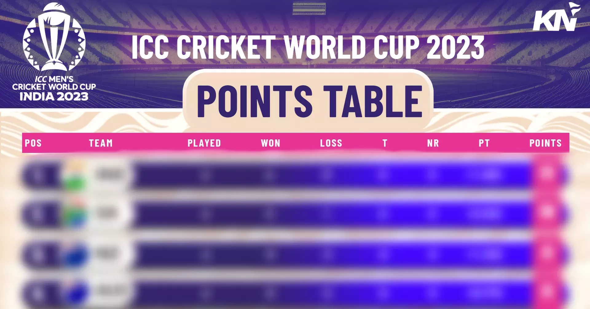 ICC Cricket World Cup 2023 Points Table, Most Runs, Most Wickets, after Match 31, PAK vs BAN