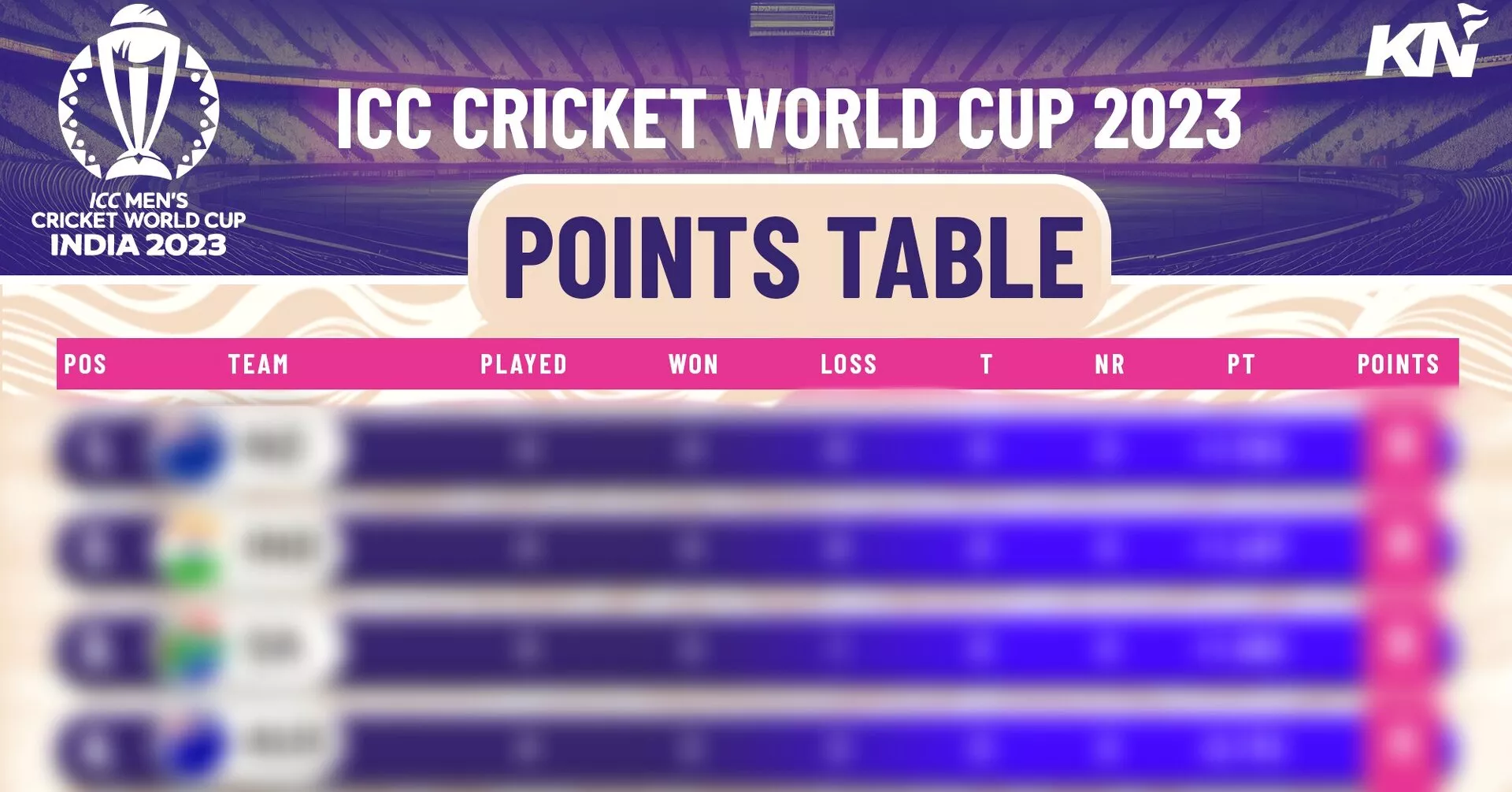 ICC Cricket World Cup 2023 Points Table, Most Runs, Most Wickets after