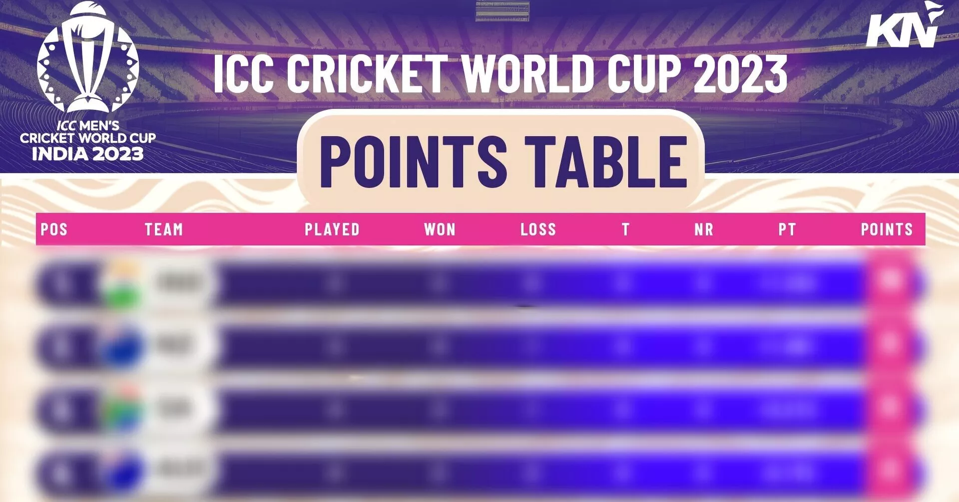 ICC Cricket World Cup 2023: Points Table, Most Runs, Most Wickets after match 22, PAK vs AFG