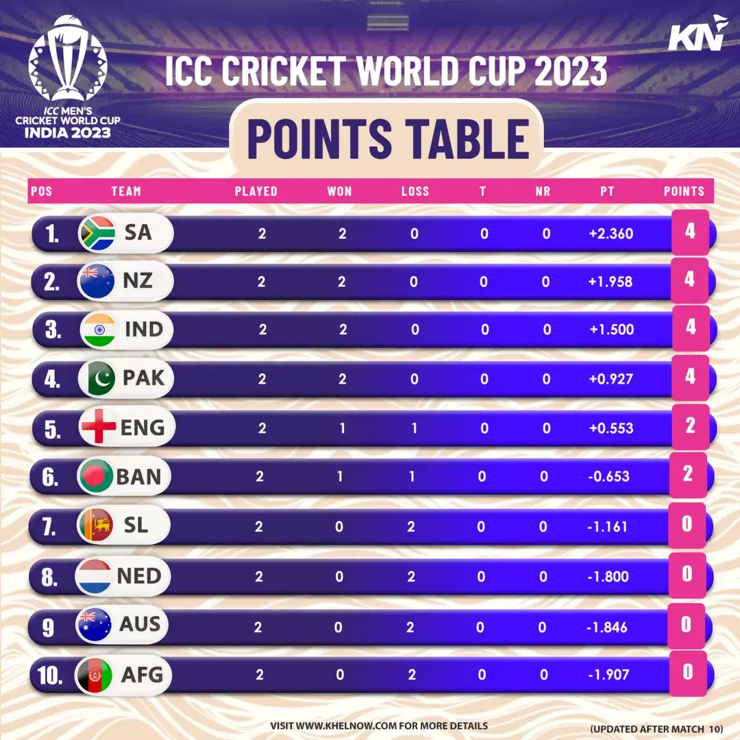 2024 Cricket Points Table Dita Sharline